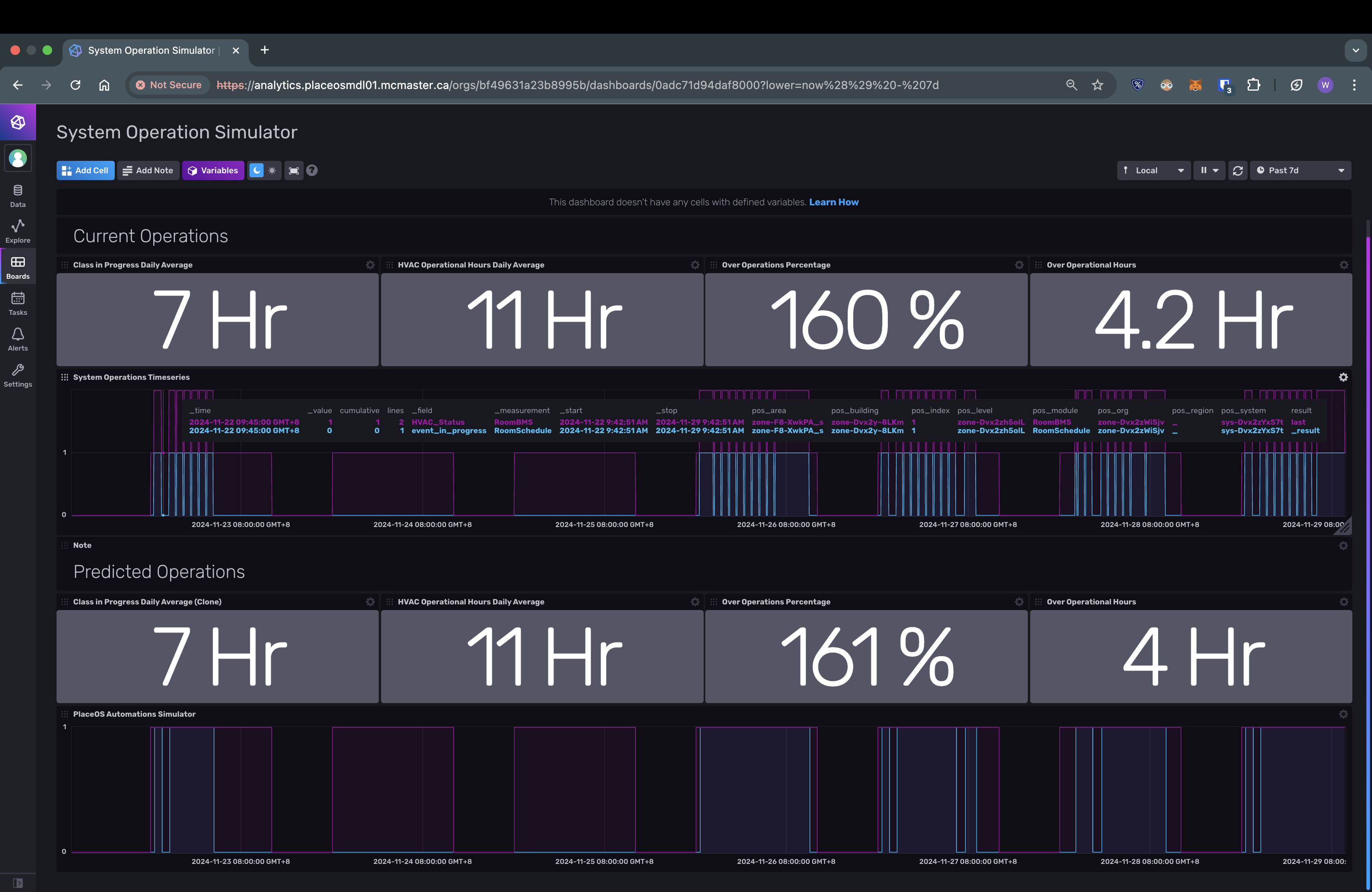 Data Visualisation Dashboard Screenshot