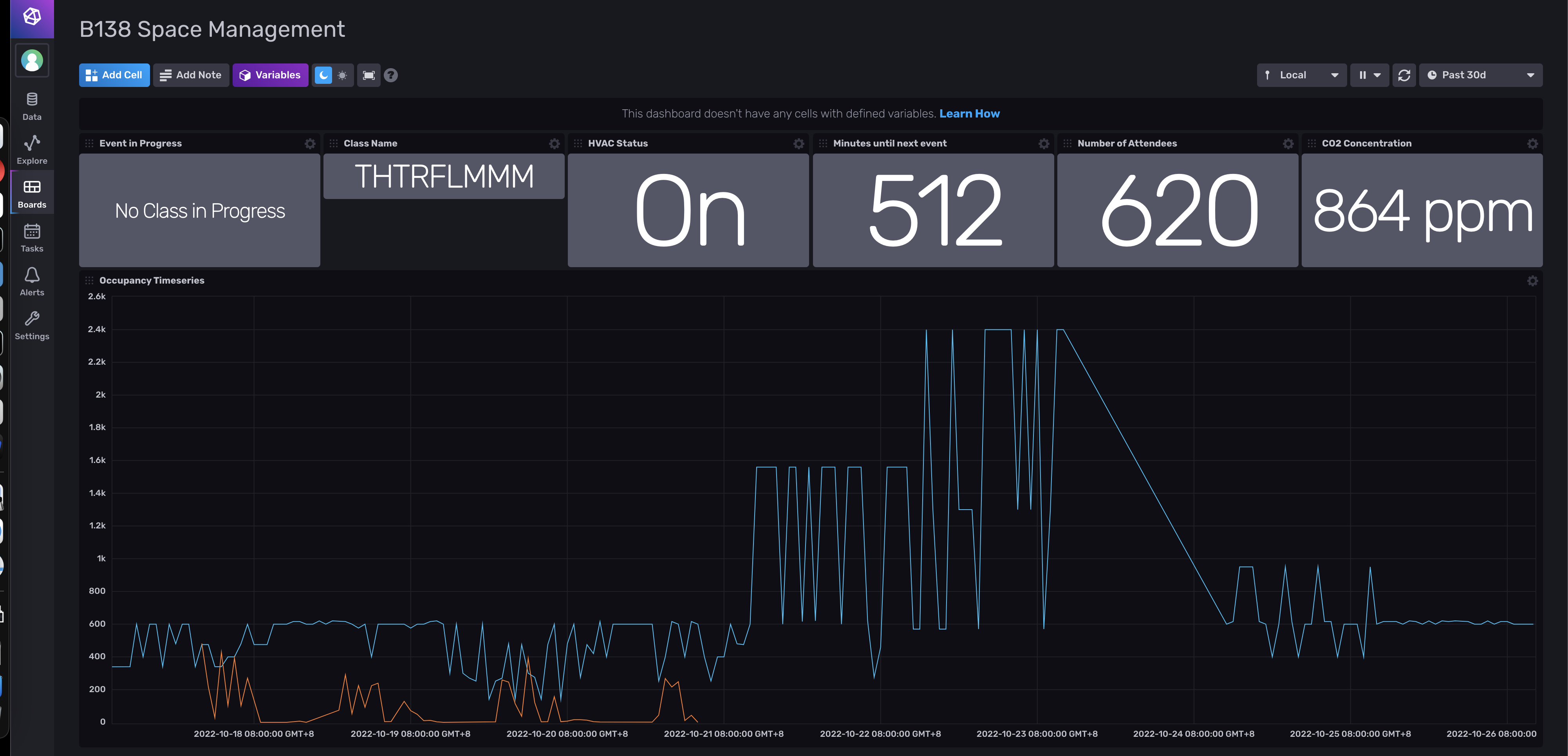 Data Visualisation Dashboard Screenshot