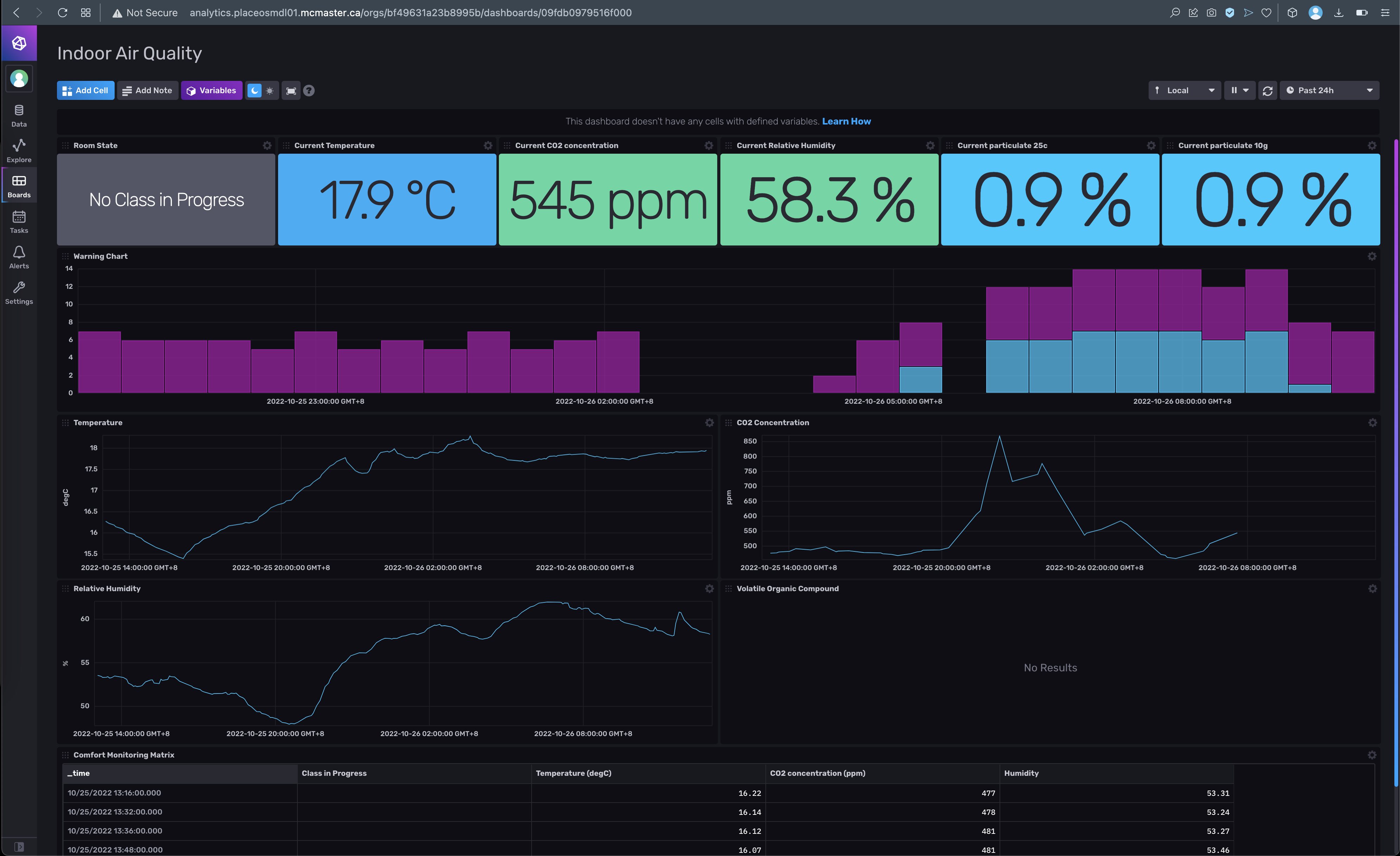Data Visualisation Dashboard Screenshot